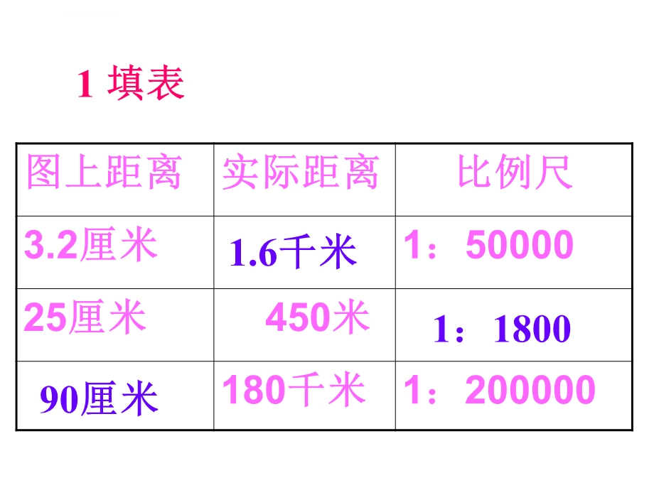 比例尺练习画图题组ppt课件.ppt_第3页