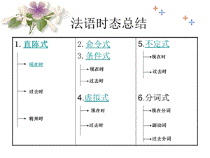 法语时态总结ppt课件.ppt