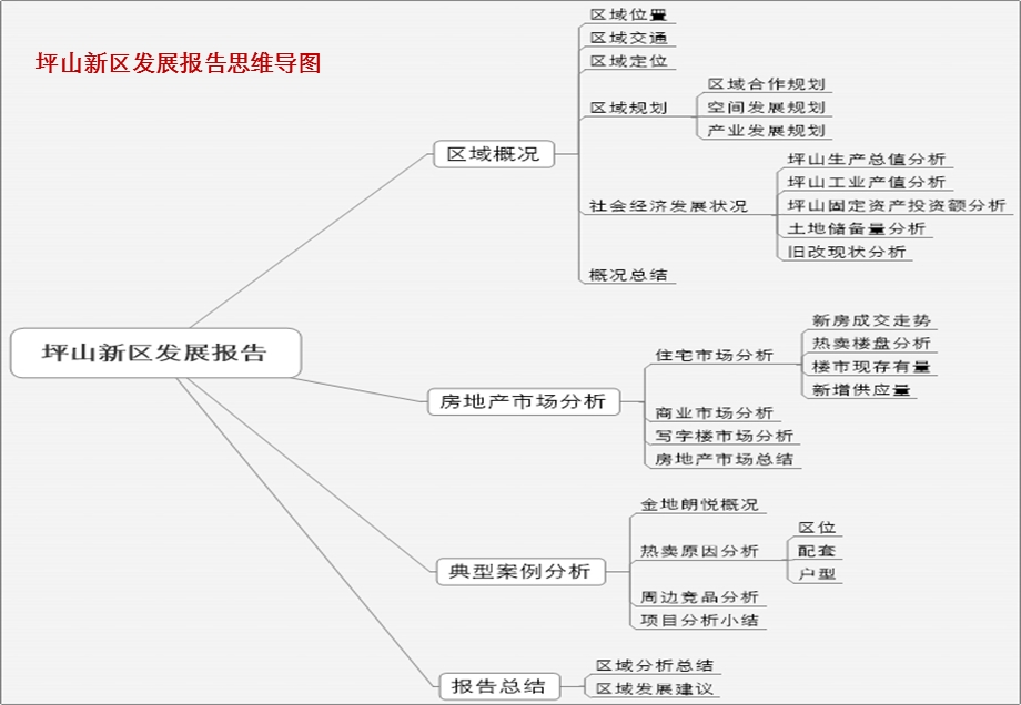 深圳坪山新区发展报告ppt课件.ppt_第2页