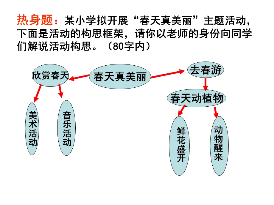 流程图或框架图ppt课件.ppt_第3页