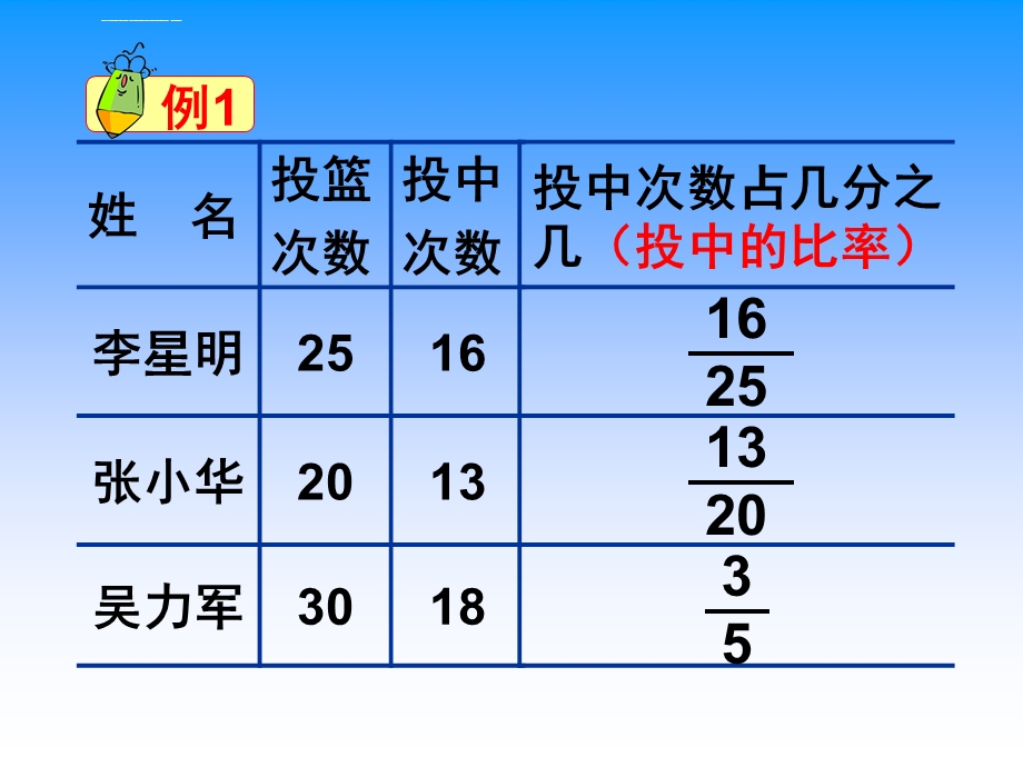 百分数的意义和读写汇总ppt课件.ppt_第2页