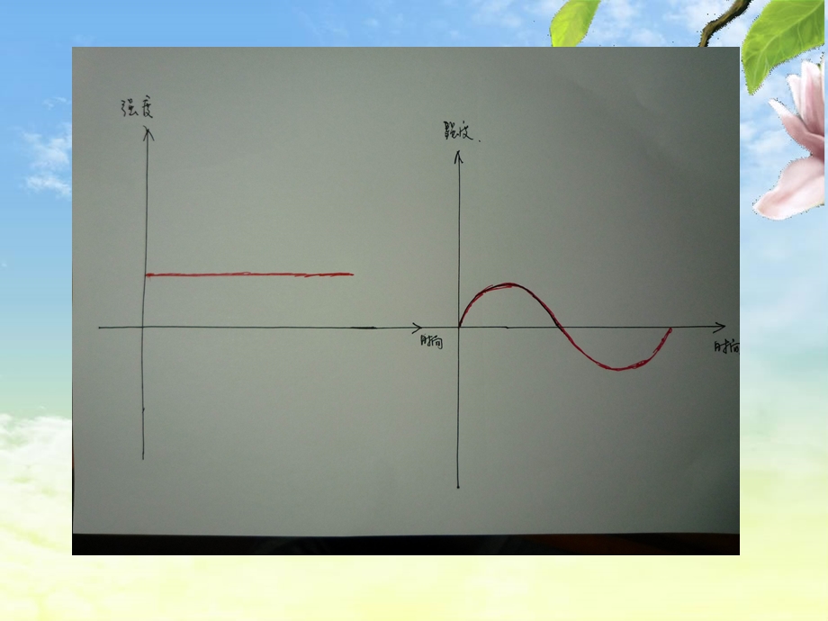 直流电及离子导入疗法ppt课件.ppt_第3页