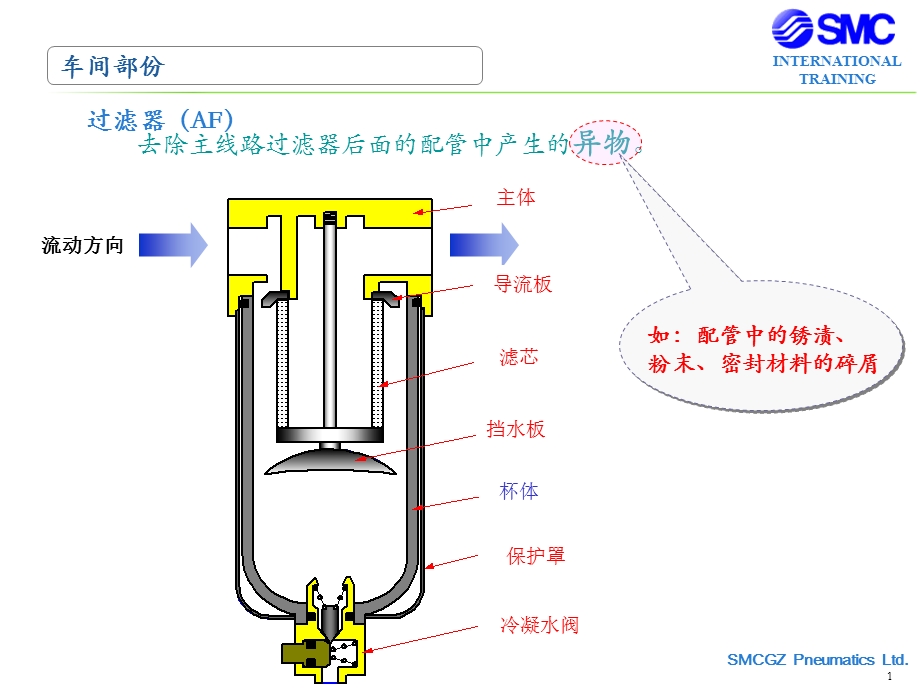 气源处理三联件ppt课件.ppt_第1页