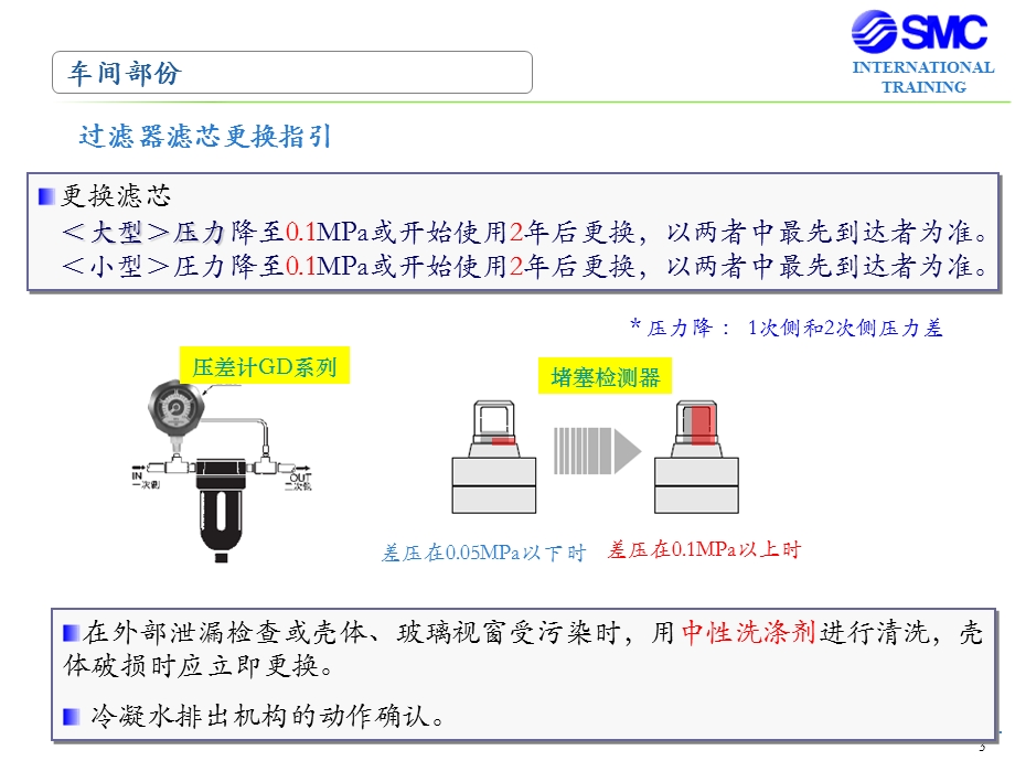 气源处理三联件ppt课件.ppt_第3页