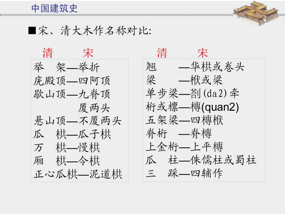 清式建筑做法ppt课件.ppt_第3页