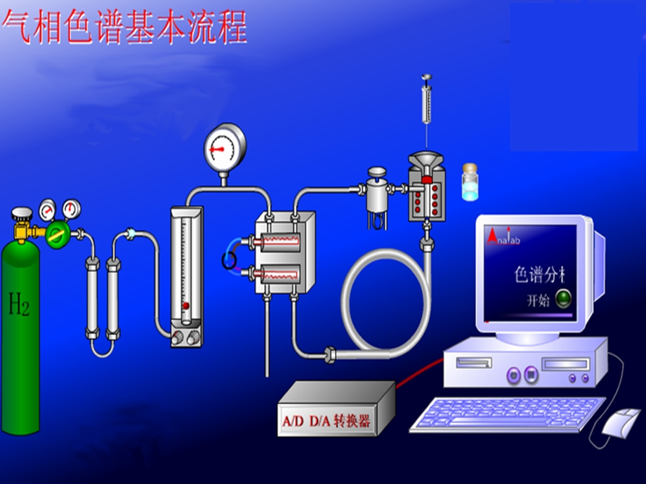 气相色谱法(全)ppt课件.ppt_第3页