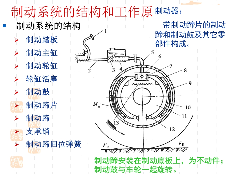 汽车制动系统ppt课件.ppt_第3页