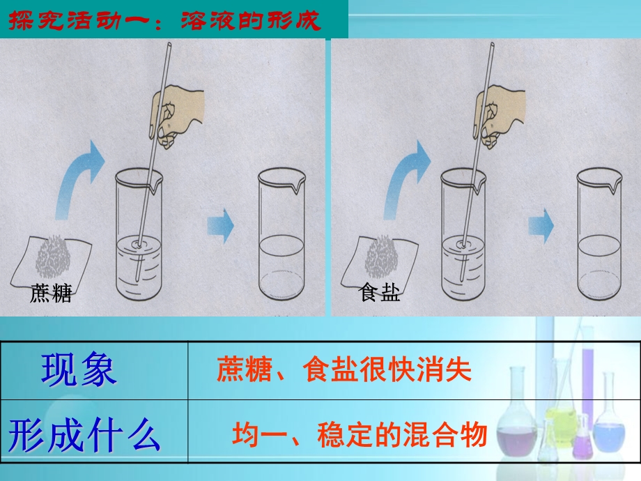 溶液1：溶液的形成ppt课件.ppt_第3页