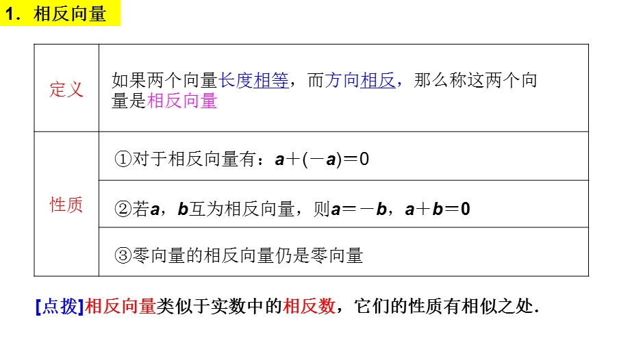 用2.2.2向量减法运算及其几何意义ppt课件.ppt_第3页