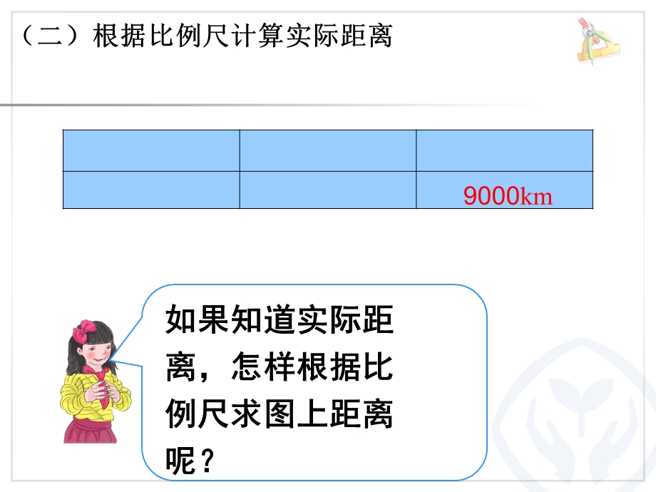 比例的应用比例尺例ppt课件.ppt_第3页