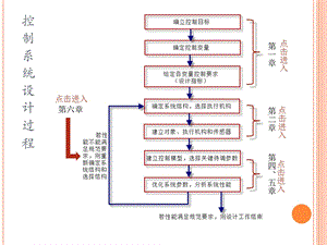 磁盘驱动读取系统ppt课件.pptx