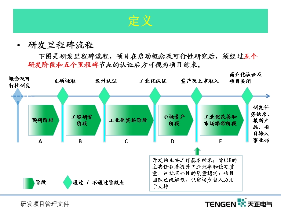 研发里程碑简介ppt课件.pptx_第2页