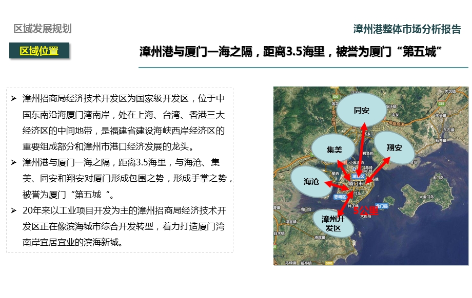 漳州港整体市场分析ppt课件.pptx_第3页