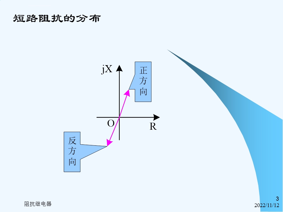 电力系统继电保护第2版 教学课件第4章110kV462圆阻抗继电器.ppt_第3页