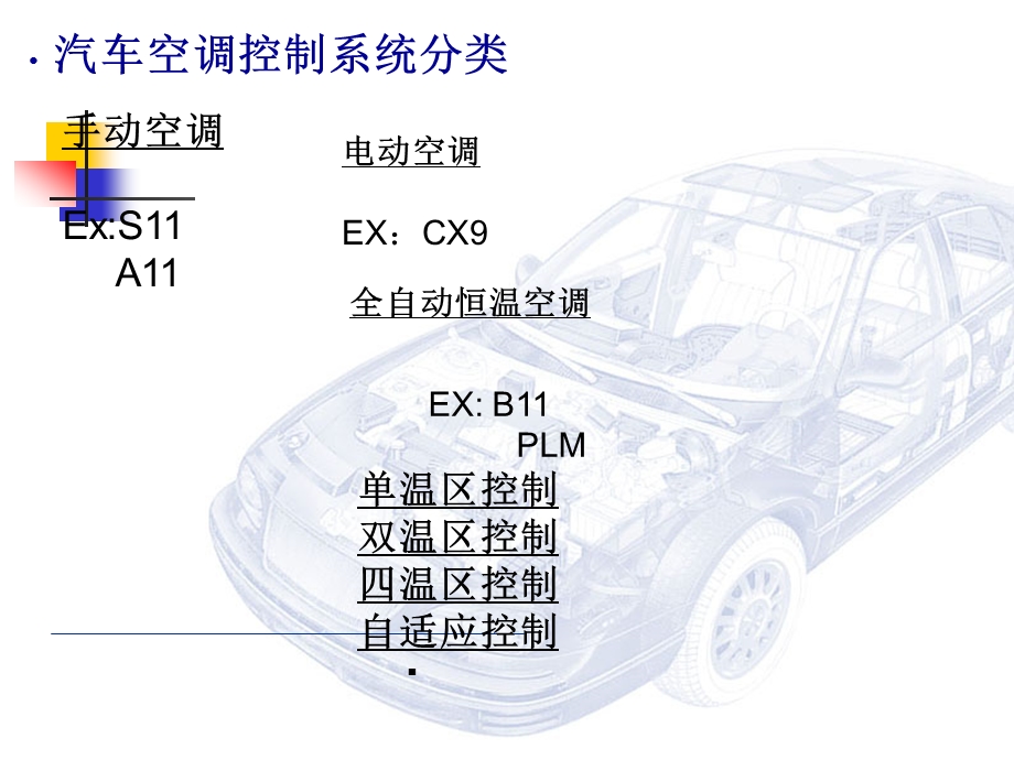 汽车空调系统ppt课件.ppt_第2页