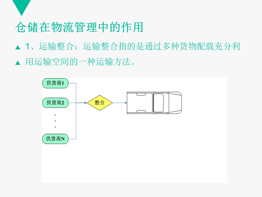 物流基础宋文官第五章仓储ppt课件.ppt_第2页