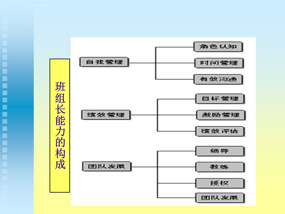 班组长训练ppt课件.ppt_第2页