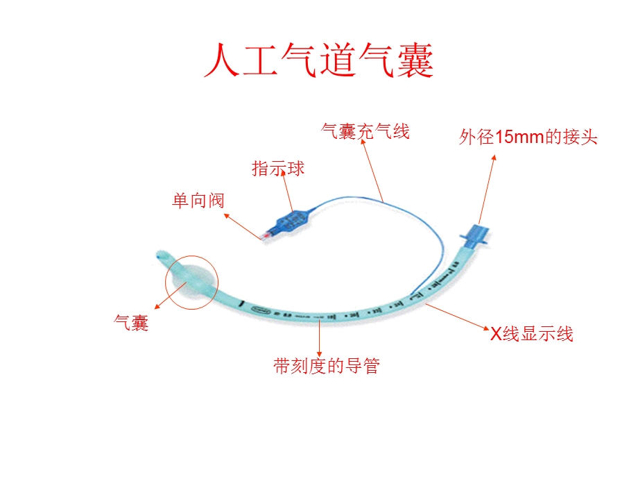 气囊压力管理ppt课件.ppt_第2页