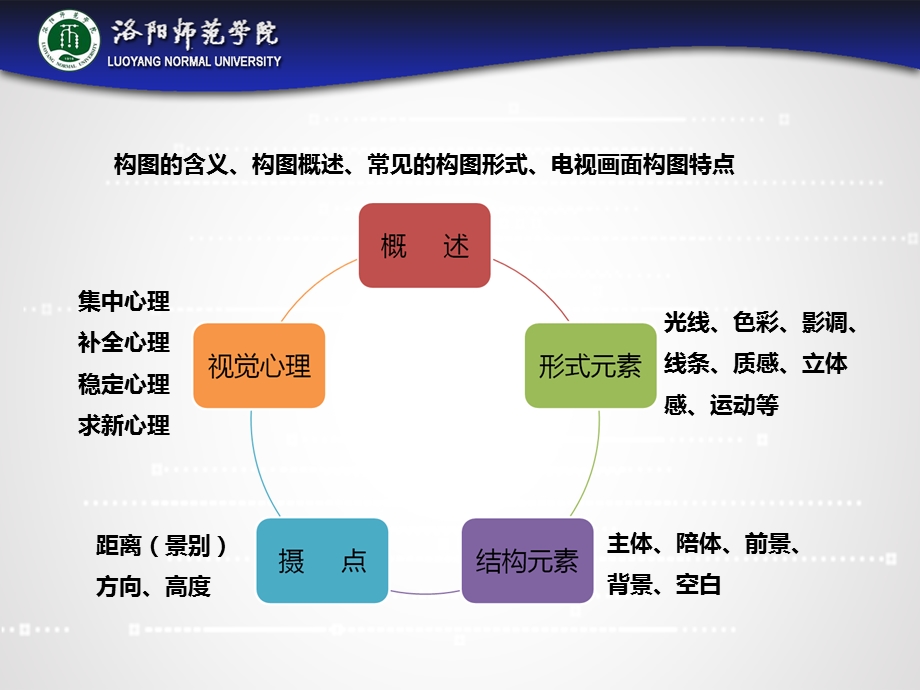 电视画面构图形式元素ppt课件.ppt_第2页