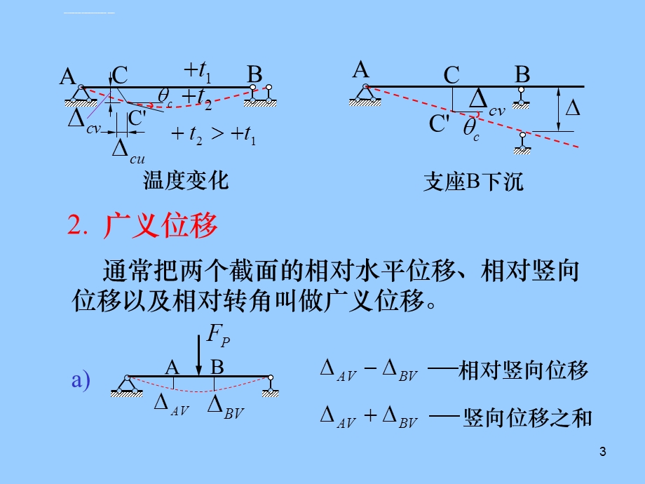 清华大学结构力学第六章ppt课件.ppt_第3页