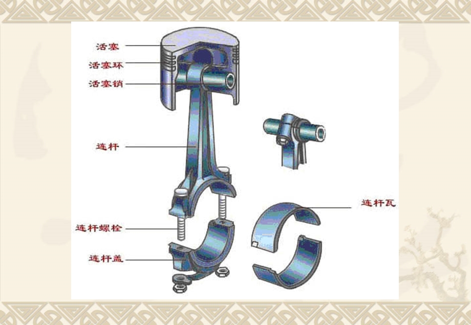 活塞连杆组的构造分解ppt课件.ppt_第2页