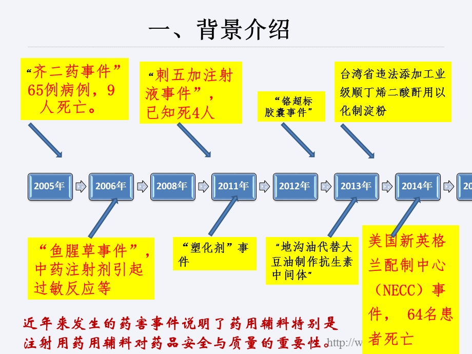 注射用辅料标准制定和安全性ppt课件.pptx_第3页