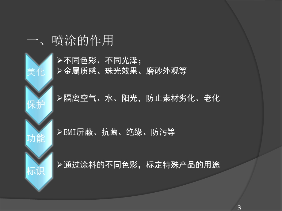 涂装工艺简介ppt课件.ppt_第3页