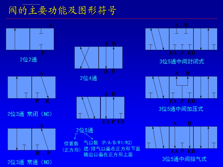 电磁阀基本常识ppt课件.ppt_第1页