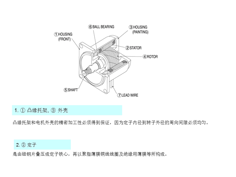 电机(MOTOR)分类及带图详解ppt课件.ppt_第3页