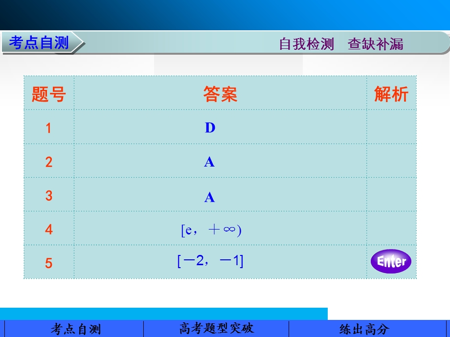 步步高第三章专题一ppt课件.ppt_第2页