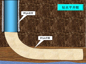 目前钻井完井动画演示ppt课件.ppt