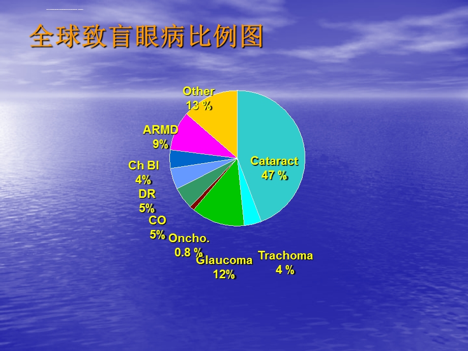 白内障筛查方法ppt课件.ppt_第3页