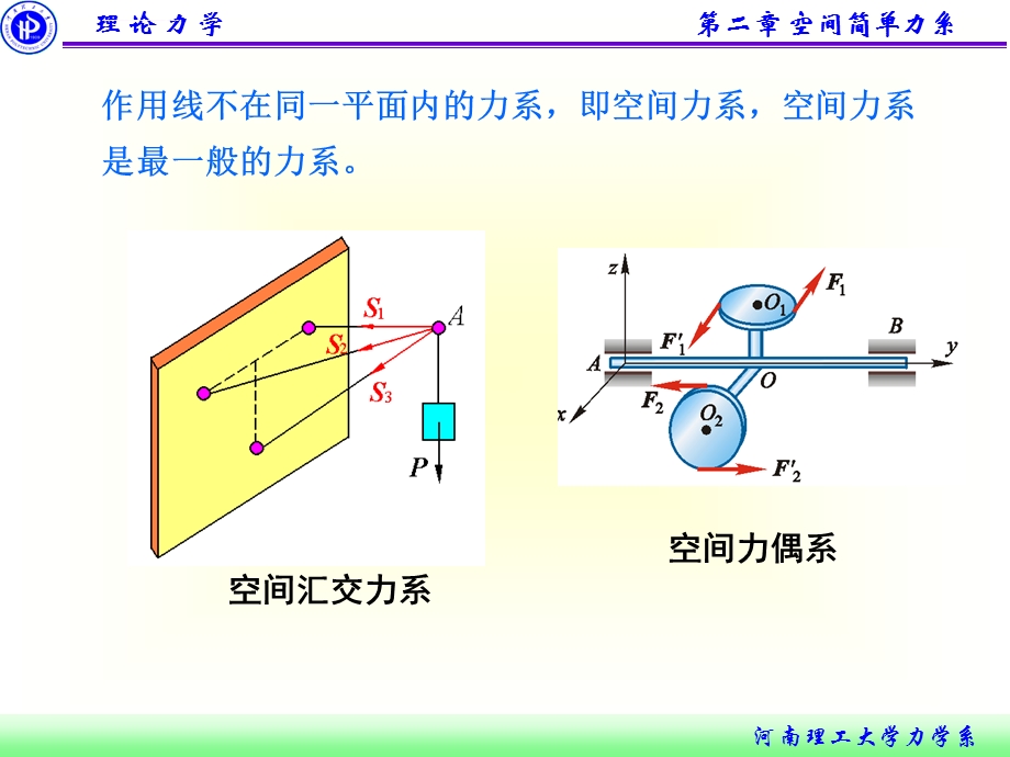 理论力学空间简单力系ppt课件.ppt_第3页