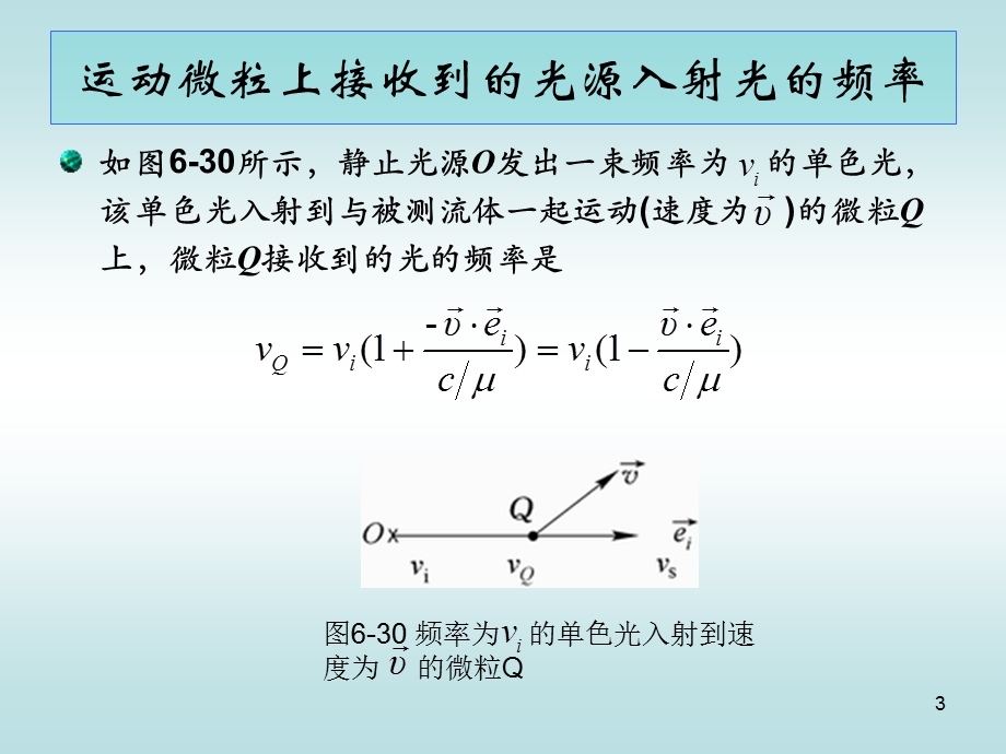 激光多普勒测速讲解ppt课件.ppt_第3页