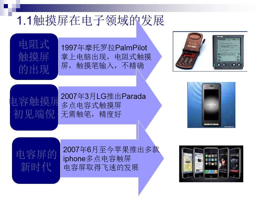 电容触摸屏工作原理ppt课件.ppt_第3页