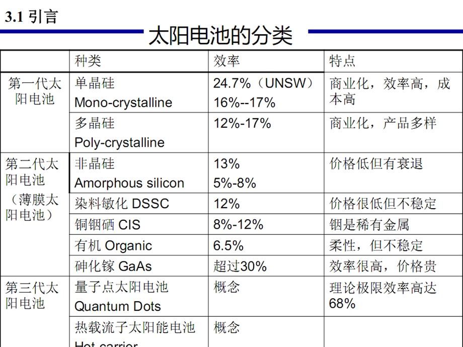 硅太阳能电池ppt课件.ppt_第3页