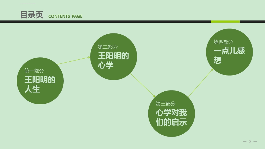 知行合一读书分享ppt课件.ppt_第2页