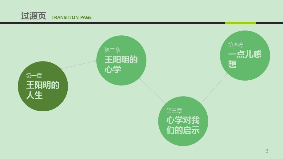 知行合一读书分享ppt课件.ppt_第3页