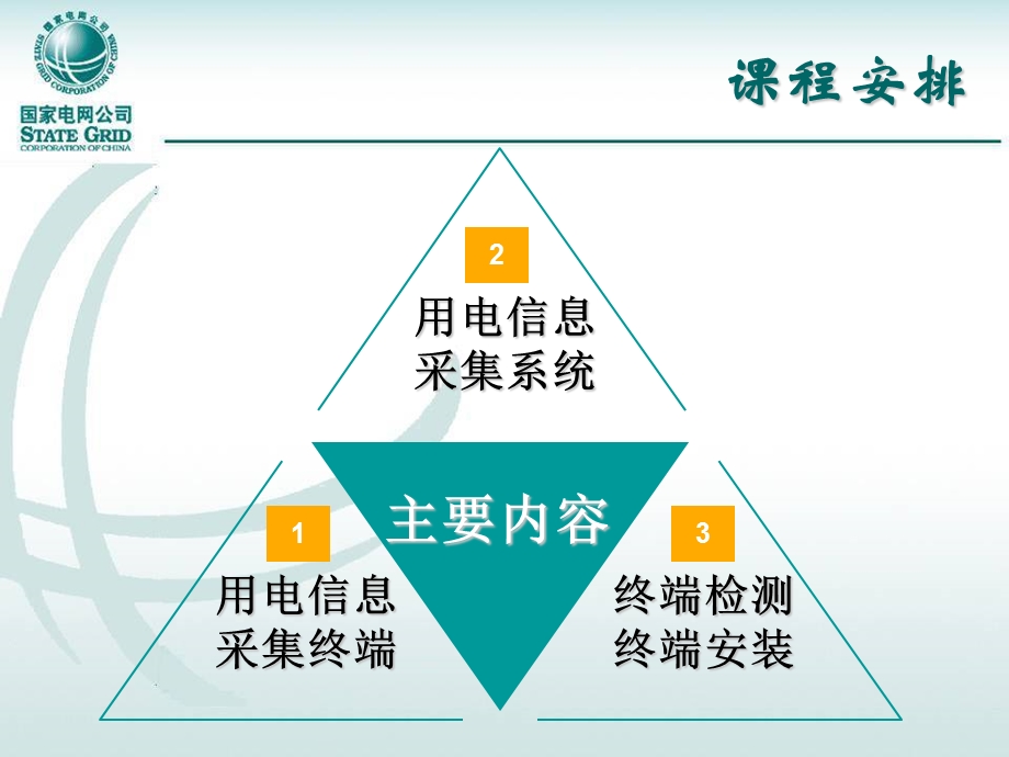 用电信息采集终端基础知识ppt课件.ppt_第2页