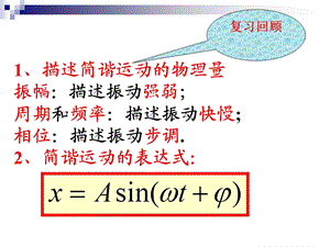 用简谐运动的回复力和能量ppt课件.ppt