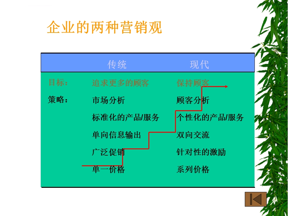 电子商务网络营销ppt课件.ppt_第3页