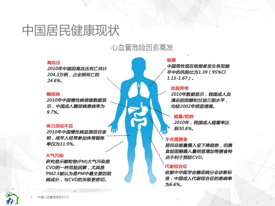 社区人群心血管疾病综合防治指南解读——冠心病篇ppt课件.pptx_第3页