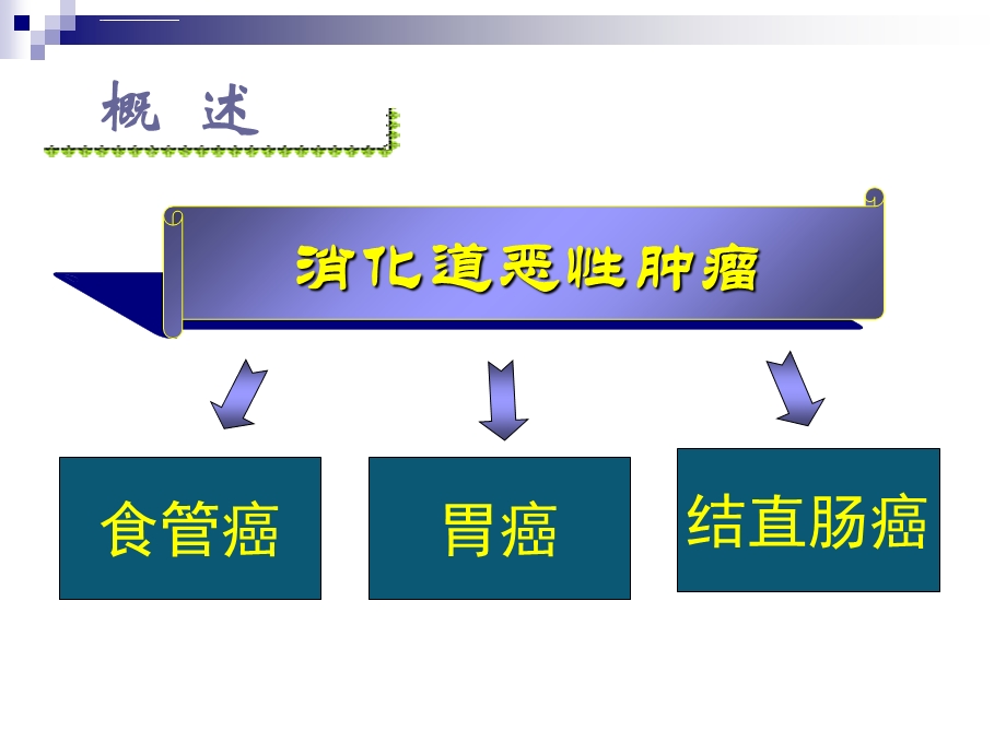 消化道早癌诊治现状及内镜下治疗进展ppt课件.ppt_第2页