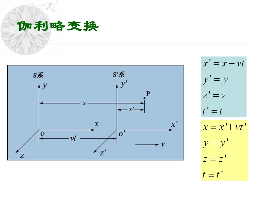 电磁场的相对论变换ppt课件.ppt_第3页