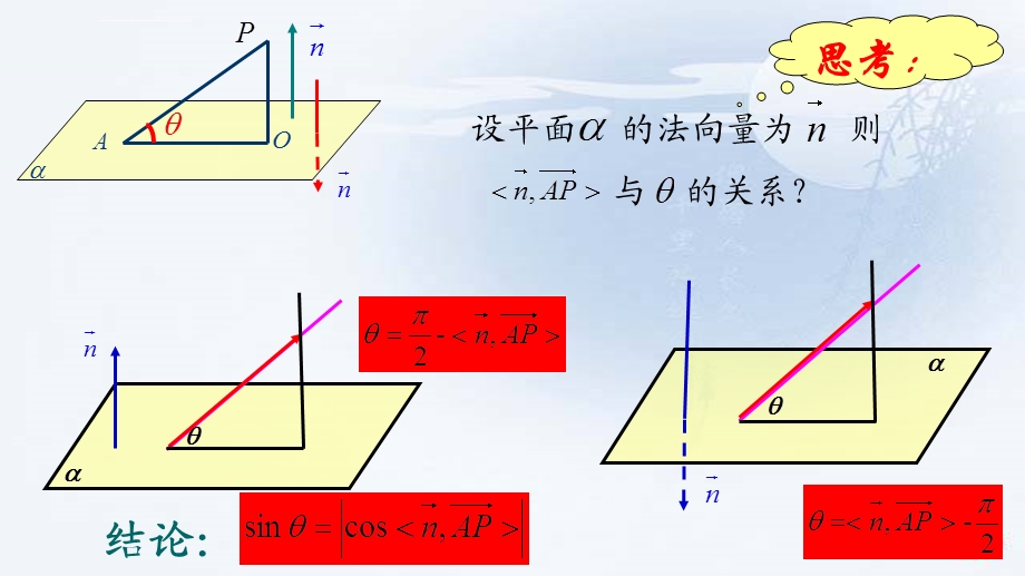 用空间向量求直线与平面所成的角ppt课件.ppt_第3页