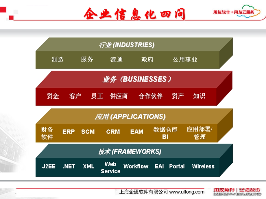 用友ERP行业解决方案ppt课件.ppt_第2页