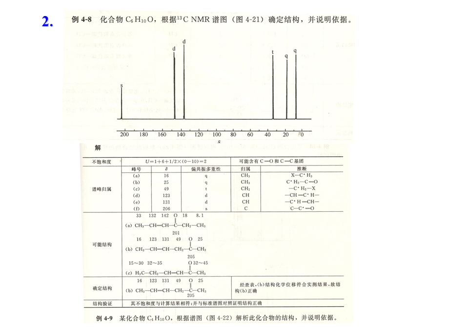 波谱期末总合练习题ppt课件.ppt_第3页