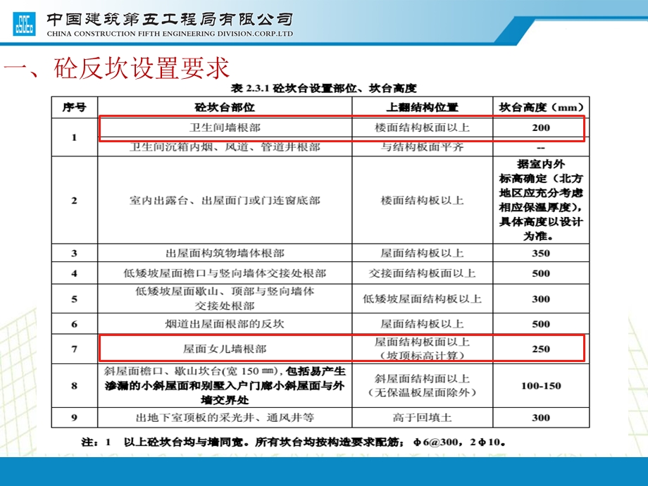 砌体、反坎、交底ppt课件.ppt_第2页