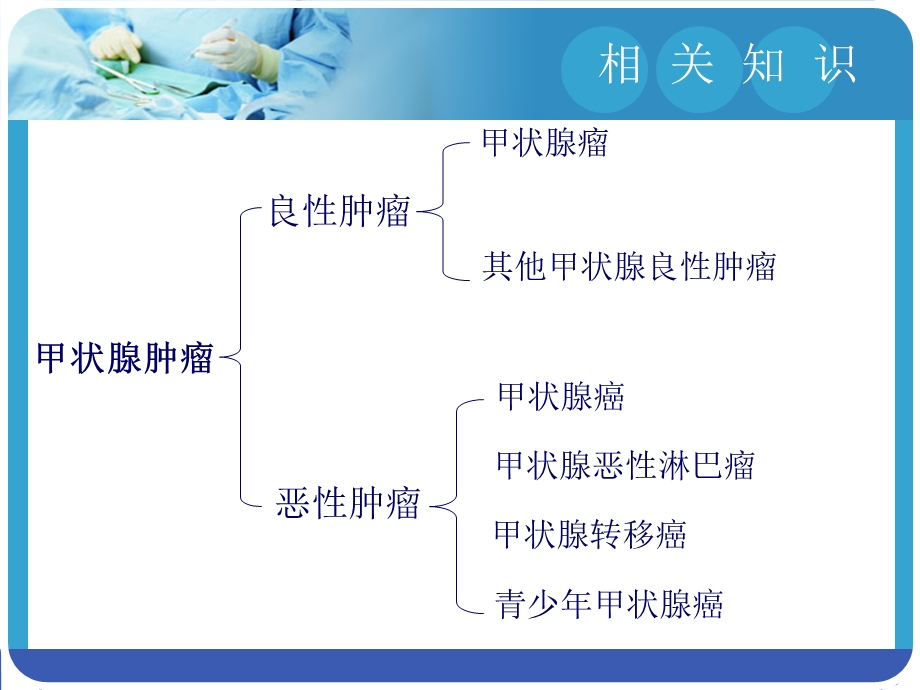 甲状腺癌的护理查房ppt课件.ppt_第3页