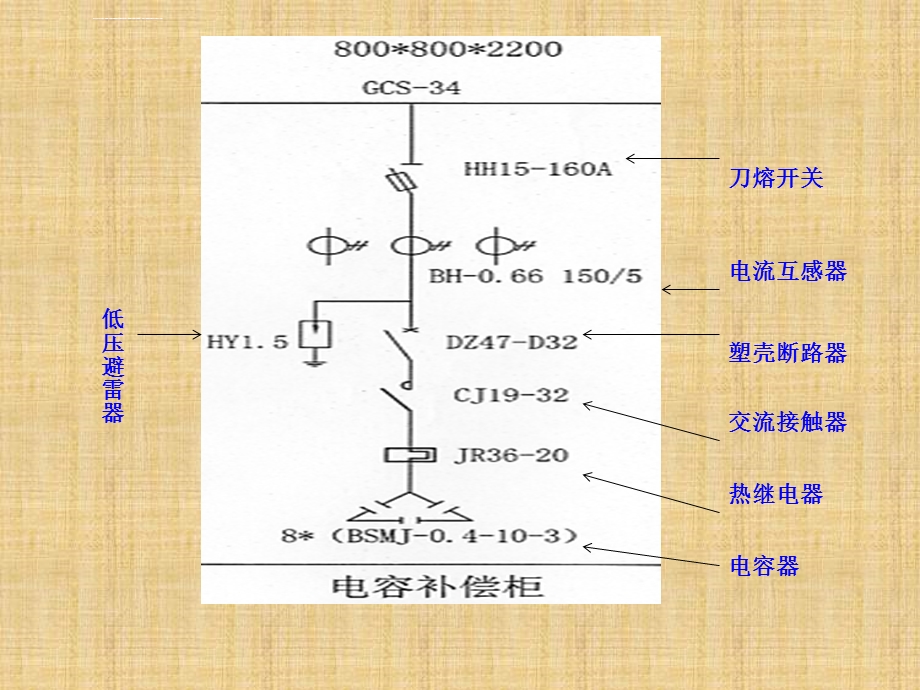 电容柜结构以及个元器件的工作原理ppt课件.ppt_第3页